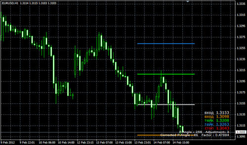 Forex Goile Mod