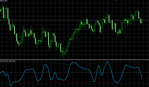 индикатор bollinger bands скачать